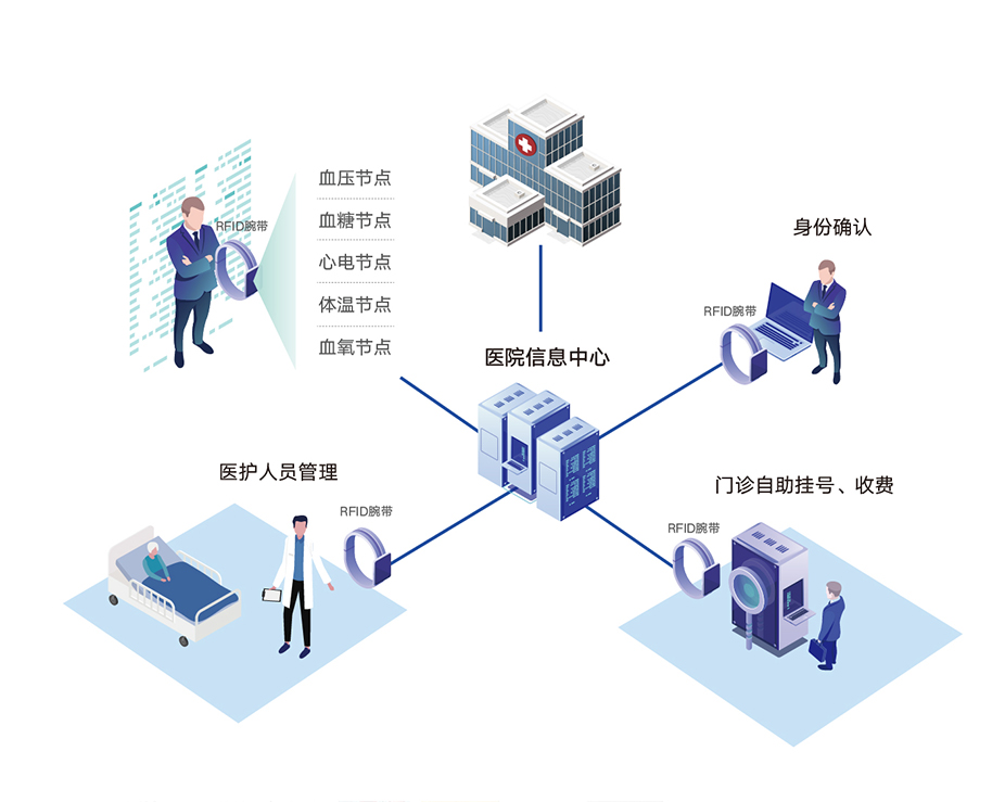 醫(yī)護人員管理.jpg