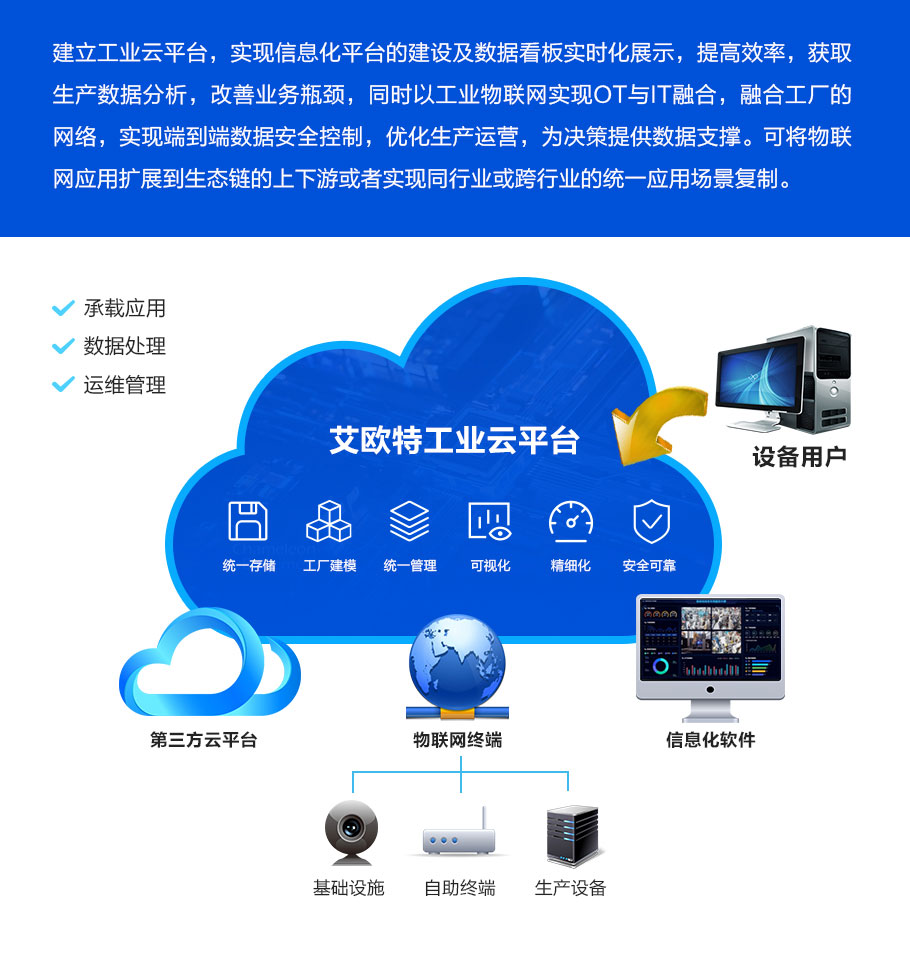 工業(yè)云平臺(tái).jpg