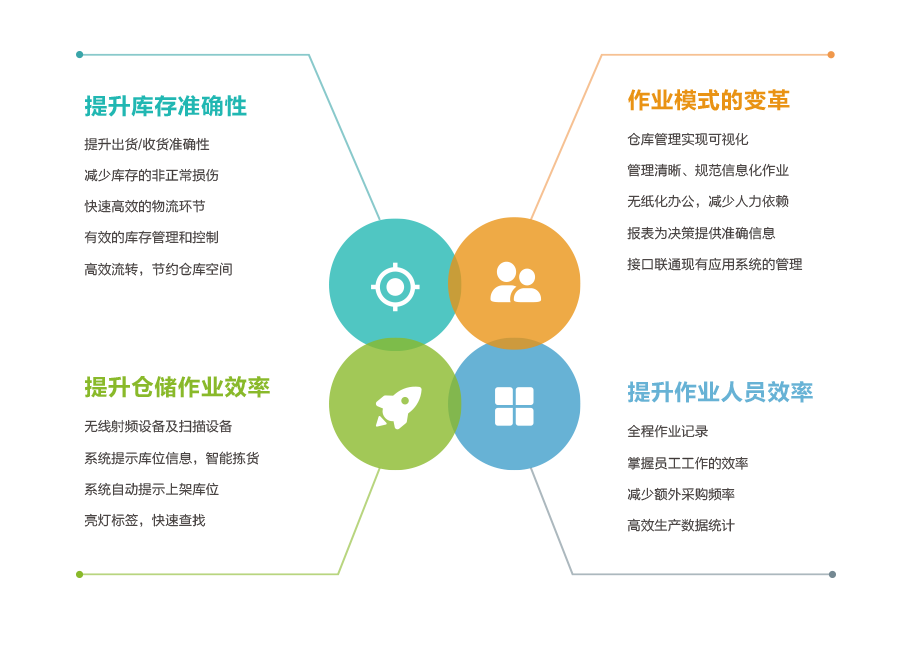 智慧倉儲_03.png