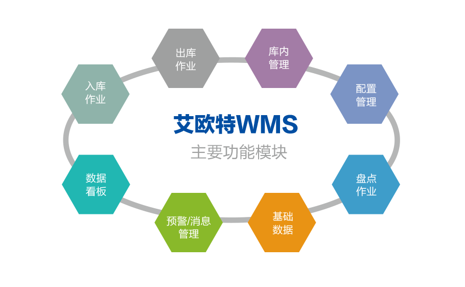 智慧倉儲_02.png