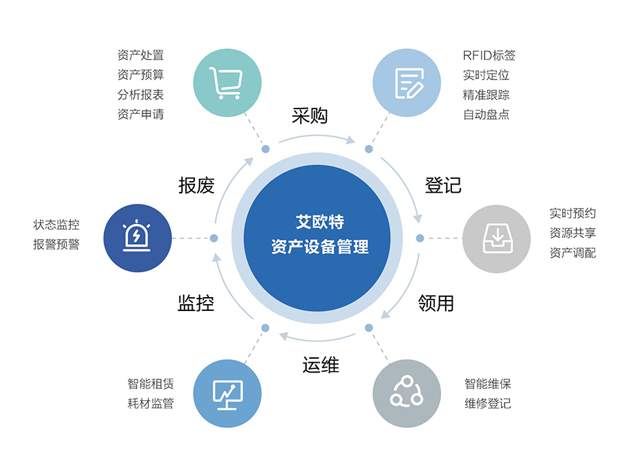 艾歐特資產(chǎn)管理優(yōu)勢.jpg