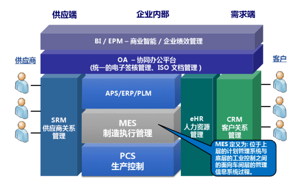 智慧工廠架構.jpg