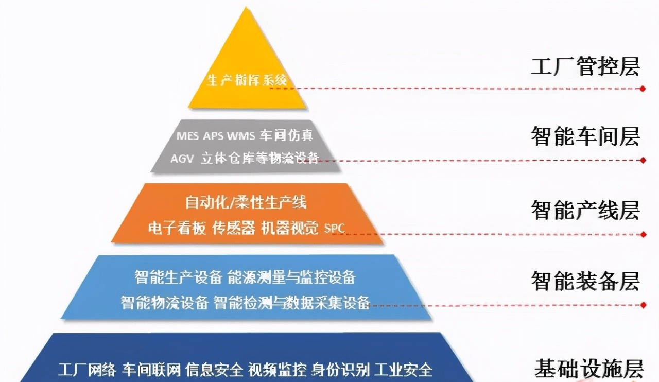 智能工廠.jpg